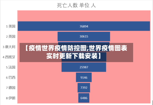 【疫情世界疫情防控图,世界疫情图表实时更新下载安装】