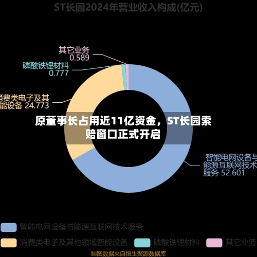 原董事长占用近11亿资金，ST长园索赔窗口正式开启-第3张图片