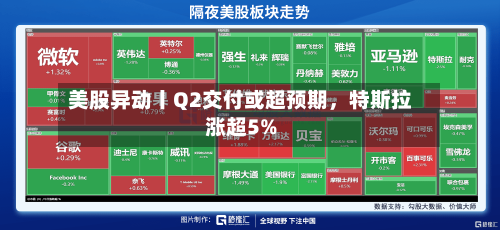 美股异动丨Q2交付或超预期，特斯拉涨超5%