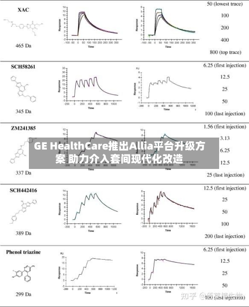 GE HealthCare推出Allia平台升级方案 助力介入套间现代化改造