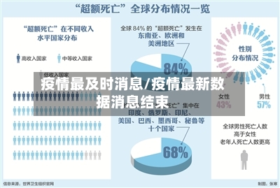 疫情最及时消息/疫情最新数据消息结束