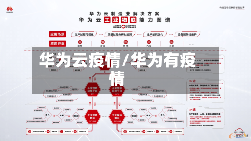 华为云疫情/华为有疫情