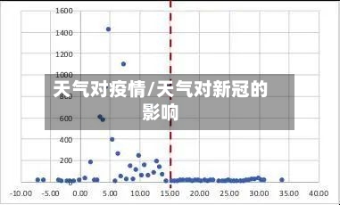 天气对疫情/天气对新冠的影响