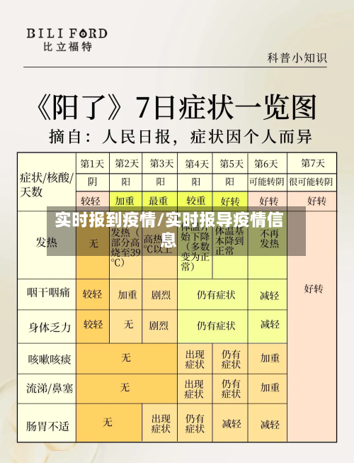 实时报到疫情/实时报导疫情信息-第2张图片