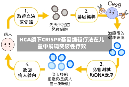 HCA旗下CRISPR基因编辑疗法在儿童中展现突破性疗效-第3张图片