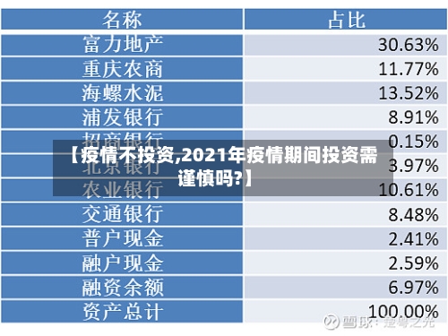 【疫情不投资,2021年疫情期间投资需谨慎吗?】