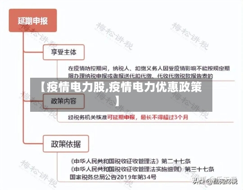 【疫情电力股,疫情电力优惠政策】