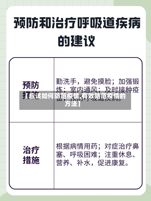 【应该如何防范疫情,有效防范疫情的方法】-第3张图片