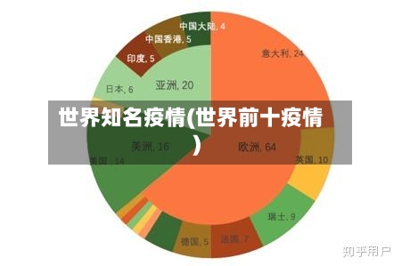 世界知名疫情(世界前十疫情)