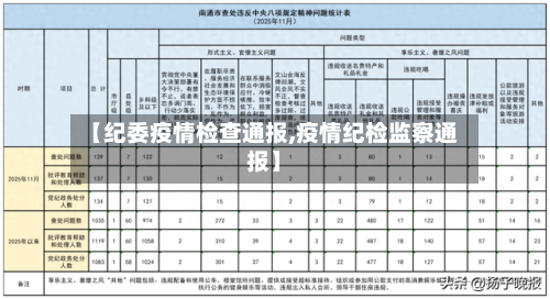 【纪委疫情检查通报,疫情纪检监察通报】