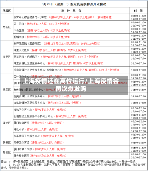 上海疫情还在高位运行/上海疫情会再次爆发吗