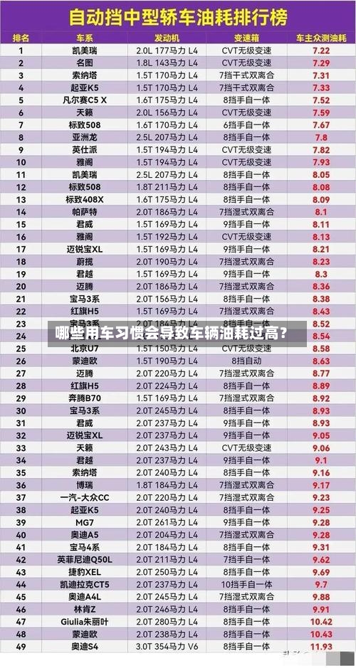 哪些用车习惯会导致车辆油耗过高？