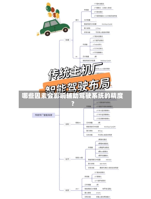 哪些因素会影响辅助驾驶系统的精度？-第3张图片