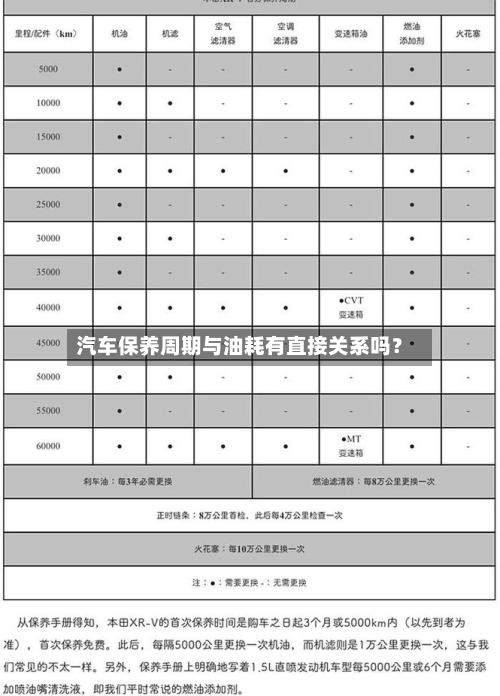 汽车保养周期与油耗有直接关系吗？-第3张图片