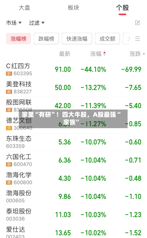 家里“有研	”！四大牛股，A股最强“家族”-第2张图片