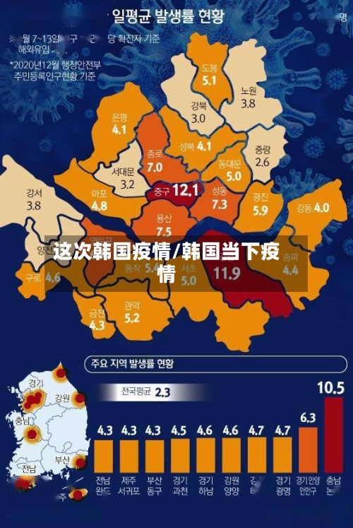 这次韩国疫情/韩国当下疫情-第3张图片