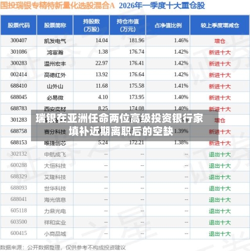瑞银在亚洲任命两位高级投资银行家 填补近期离职后的空缺-第2张图片