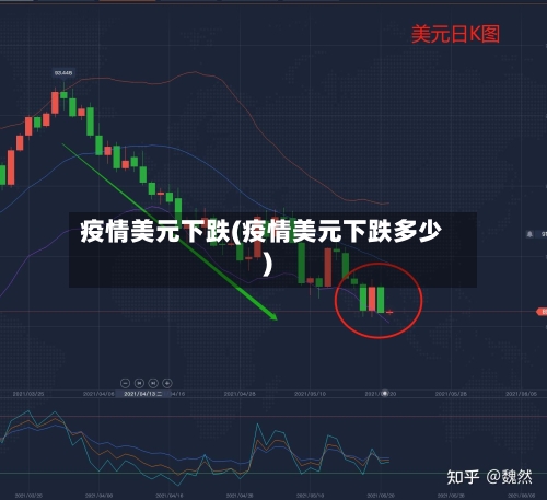 疫情美元下跌(疫情美元下跌多少)