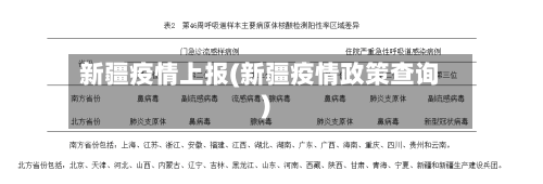 新疆疫情上报(新疆疫情政策查询)-第3张图片