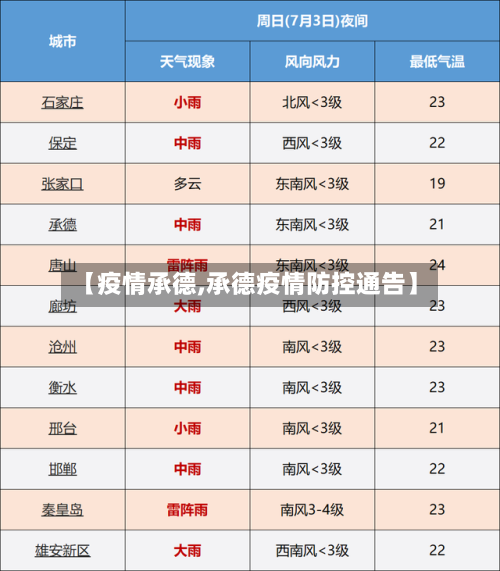 【疫情承德,承德疫情防控通告】