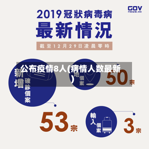 公布疫情8人(病情人数最新)