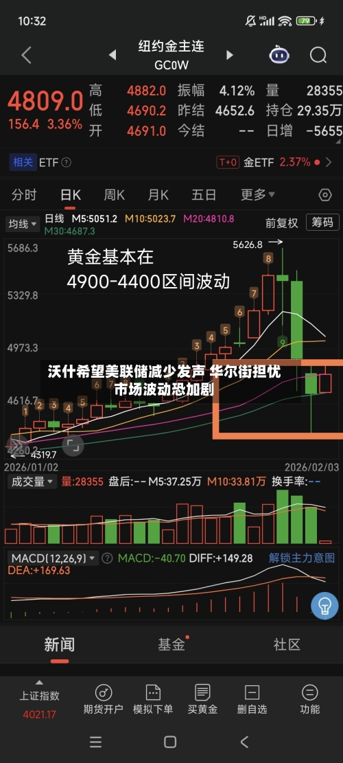 沃什希望美联储减少发声 华尔街担忧市场波动恐加剧-第3张图片
