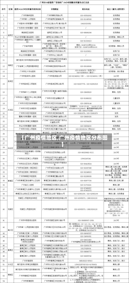 【广州疫情地区,广州疫情地区分布图】