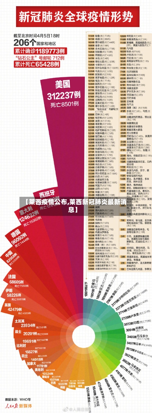 【莱西疫情公布,莱西新冠肺炎最新消息】