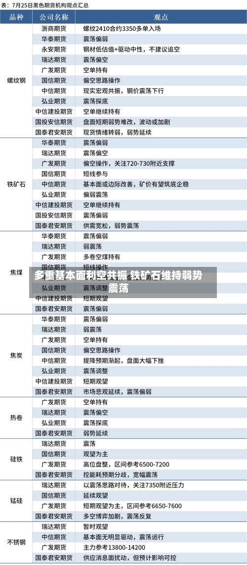 多重基本面利空共振 铁矿石维持弱势震荡-第2张图片