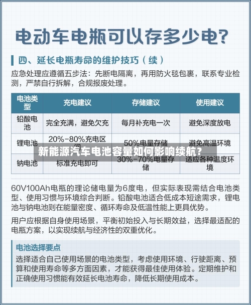 新能源汽车电池容量如何影响续航？-第2张图片