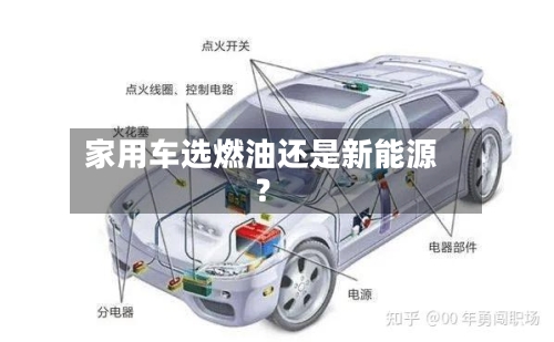 家用车选燃油还是新能源?-第2张图片