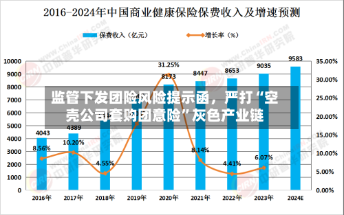 监管下发团险风险提示函，严打“空壳公司套购团意险	”灰色产业链-第2张图片