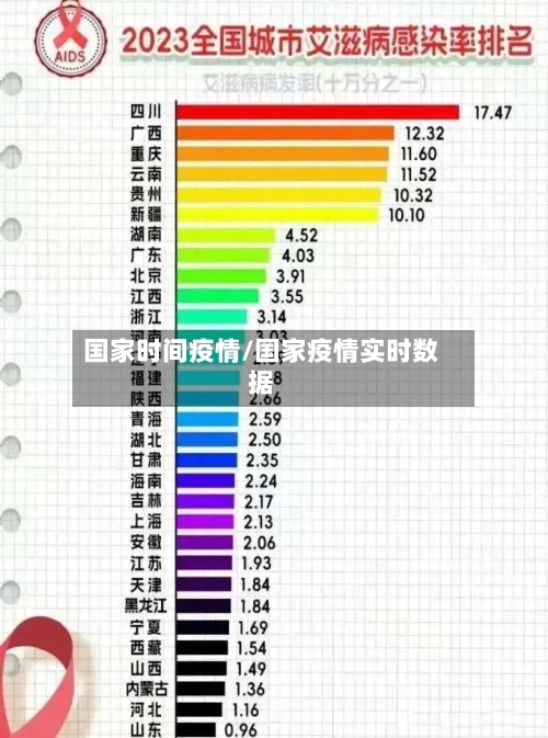 国家时间疫情/国家疫情实时数据