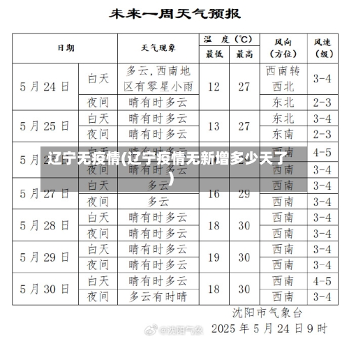辽宁无疫情(辽宁疫情无新增多少天了)-第2张图片