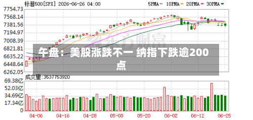 午盘：美股涨跌不一 纳指下跌逾200点
