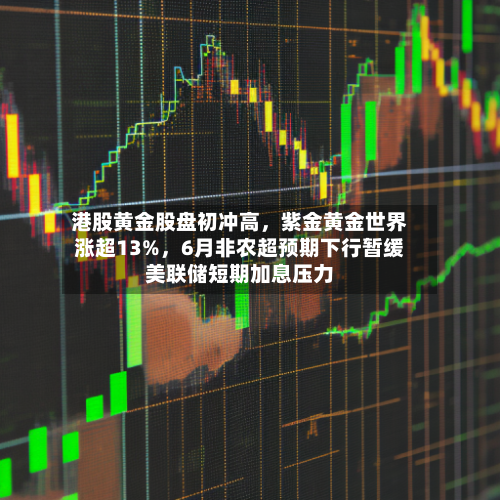 港股黄金股盘初冲高，紫金黄金世界涨超13%，6月非农超预期下行暂缓美联储短期加息压力