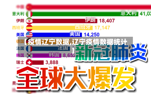 【疫情辽宁数据,辽宁疫情数据统计】-第2张图片
