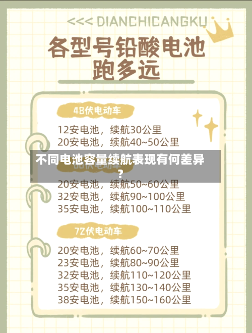 不同电池容量续航表现有何差异？-第2张图片