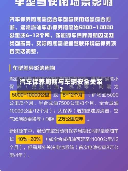 汽车保养周期与车辆安全关系?-第2张图片