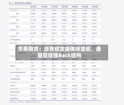 华泰期货：沥青现货端保持坚挺	，盘面延续强Back结构-第2张图片