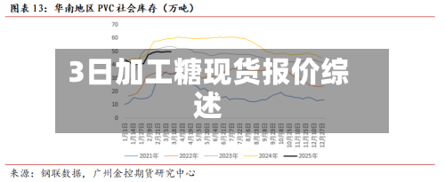 3日加工糖现货报价综述