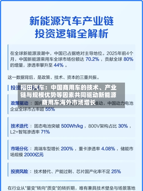 福田汽车：中国商用车的技术、产业链与规模优势等因素共同驱动新能源商用车海外市场增长