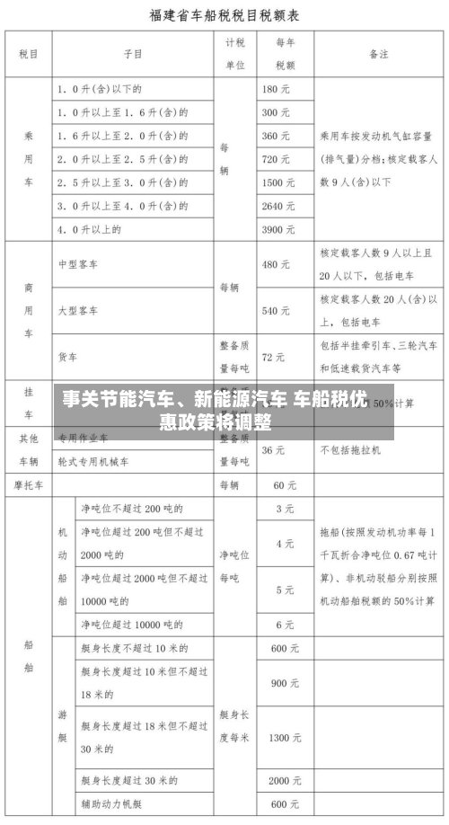 事关节能汽车、新能源汽车 车船税优惠政策将调整-第2张图片