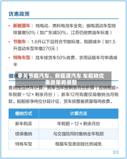 事关节能汽车、新能源汽车 车船税优惠政策将调整