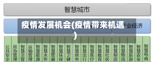 疫情发展机会(疫情带来机遇)-第2张图片