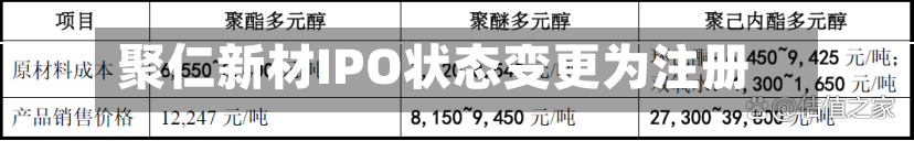 聚仁新材IPO状态变更为注册