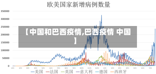 【中国和巴西疫情,巴西疫情 中国】