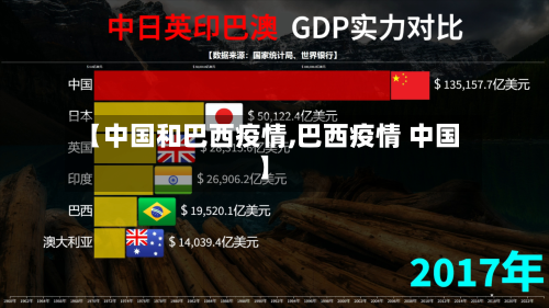 【中国和巴西疫情,巴西疫情 中国】-第3张图片