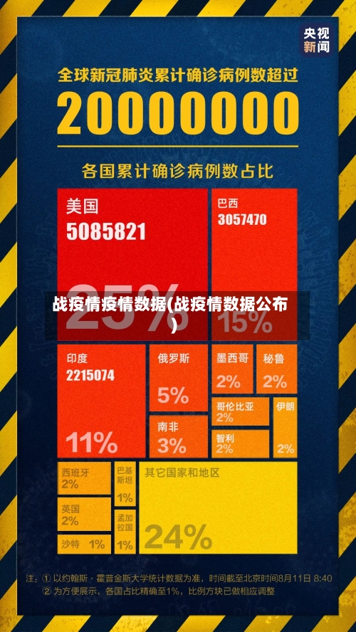 战疫情疫情数据(战疫情数据公布)-第2张图片
