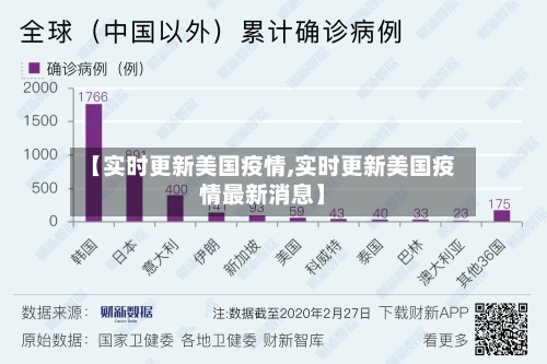 【实时更新美国疫情,实时更新美国疫情最新消息】